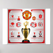 Manchester United Poster (Vorne)