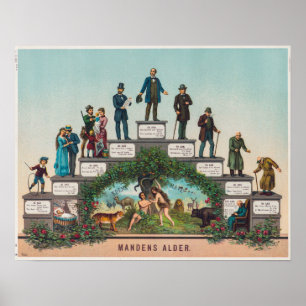 "Mandens Alder" - "Das Zeitalter des Menschen" Poster