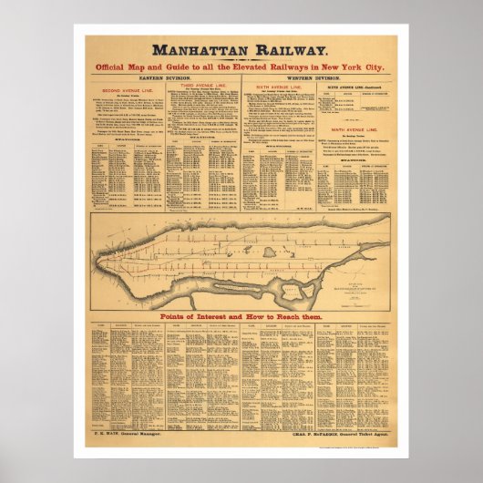 Manhattan Eisenbahn Karte 1881 Poster (Vorne)
