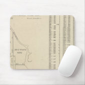 Manhatten, New York Mousepad (Mit Mouse)