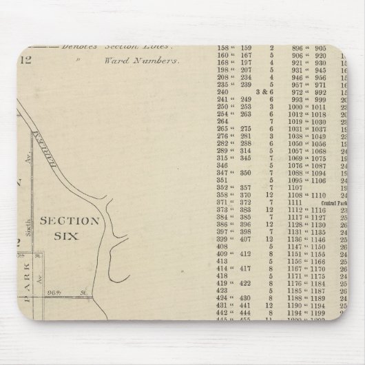 Manhatten, New York Mousepad (Vorne)