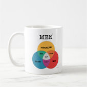 Mann-Diagramm Tasse (Links)