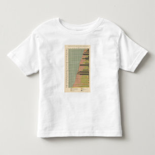 Männliche Bevölkerung 1900 mit 45 Bestandteilen Kleinkind T-shirt