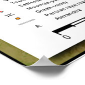 Map of Alexander the Great Empire 334-328 B.C. Poster (Ecke)