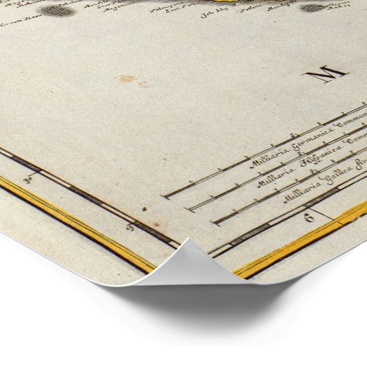 Map of Ceylon according to Nicolas Visscher Poster (Ecke)