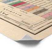 Map of the State of Michigan Poster (Ecke)