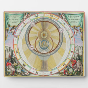 Map showing Tycho Brahe's System of Planetary Orbi Fotoplatte