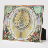 Map showing Tycho Brahe's System of Planetary Orbi Fotoplatte (Seite)