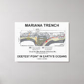 Mariana Trench Deepest Point in Earth's Oceans Leinwanddruck (Vorderseite)