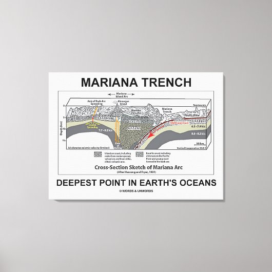 Mariana Trench Deepest Point in Earth's Oceans Leinwanddruck (Vorderseite)