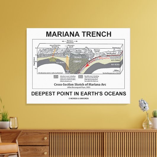 Mariana Trench Deepest Point in Earth's Oceans Leinwanddruck (Insitu (Wohnzimmer))