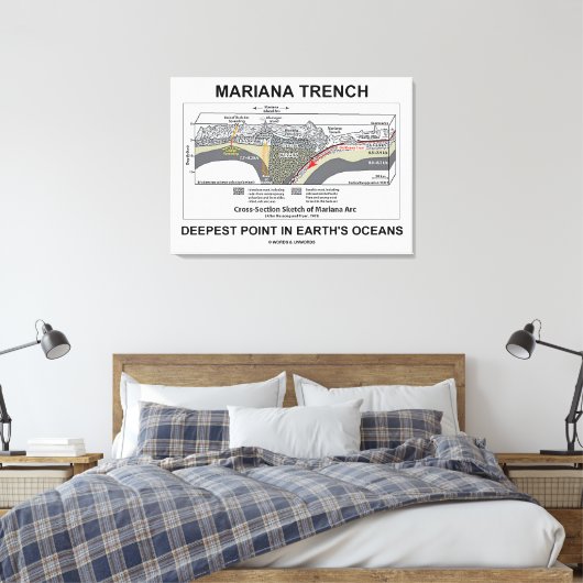 Mariana Trench Deepest Point in Earth's Oceans Leinwanddruck (Insitu (Schlafzimmer))