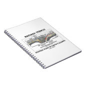 Mariana Trench Deepest Point in Earth's Oceans Notizblock (Rechte Seite)