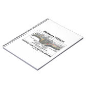 Mariana Trench Deepest Point in Earth's Oceans Notizblock (Linke Seite)