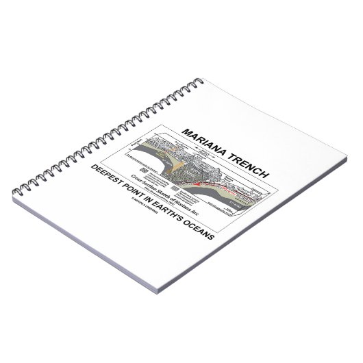Mariana Trench Deepest Point in Earth's Oceans Notizblock (Linke Seite)
