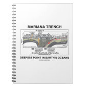 Mariana Trench Deepest Point in Earth's Oceans Notizblock (Vorderseite)