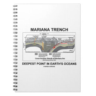 Mariana Trench Deepest Point in Earth's Oceans Notizblock