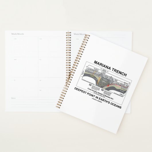 Mariana Trench Deepest Point in Earth's Oceans Planer (Anzeige)