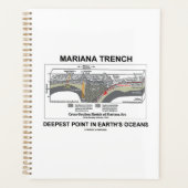 Mariana Trench Deepest Point in Earth's Oceans Planer (Vorderseite)