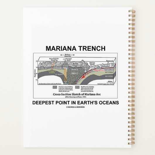 Mariana Trench Deepest Point in Earth's Oceans Planer (Rückseite)