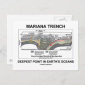 Mariana Trench Deepest Point in Earth's Oceans Postkarte (Vorne/Hinten)