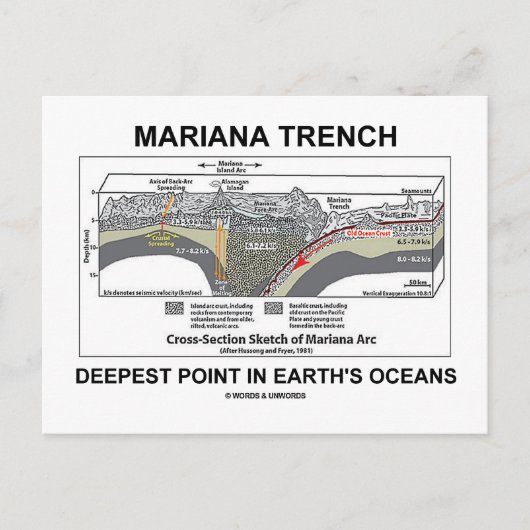 Mariana Trench Deepest Point in Earth's Oceans Postkarte (Vorderseite)