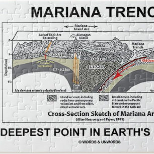Mariana Trench Deepest Point in Earth's Oceans Puzzle
