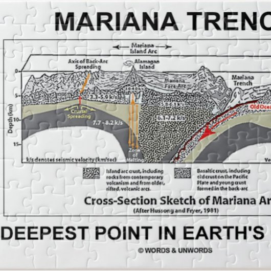 Mariana Trench Deepest Point in Earth's Oceans Puzzle