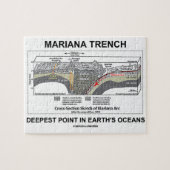 Mariana Trench Deepest Point in Earth's Oceans Puzzle (Horizontal)