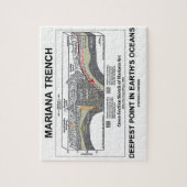 Mariana Trench Deepest Point in Earth's Oceans Puzzle (Vertikal)