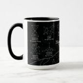 Marin County Nachthimmel 15 oz. Tasse schwarz (Links)