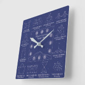 Marin County Nachthimmel Wanduhr Blau (Winkel)