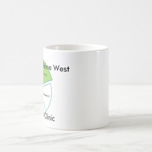 Marine-Medizin-Westerschütterungs-Klinik-Prozess Kaffeetasse (Mittel)