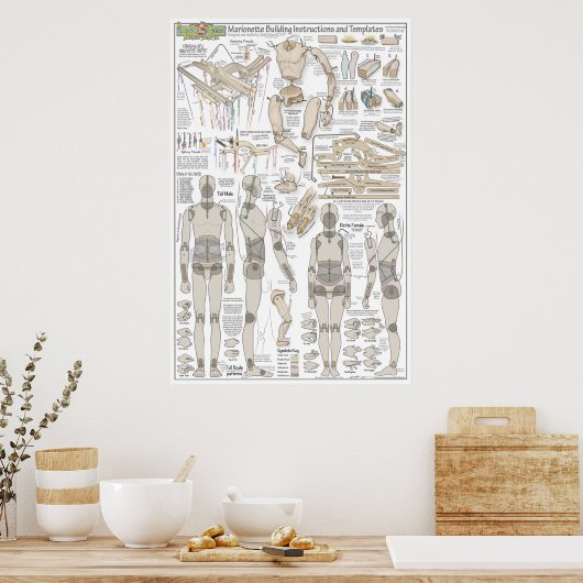 Marionette Gebäude Plans Poster (Küche)