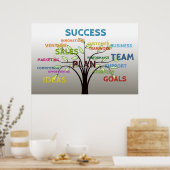 Marketing-Konzept Poster (Küche)