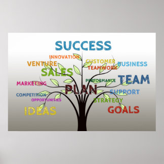 Marketing-Konzept Poster