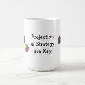 Marketing-Strategieplan Kaffeetasse (Mittel)