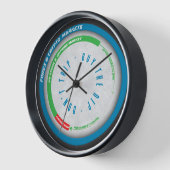 Markteinführungszeit Uhr (Winkel)