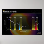 MARS ATMOSPHERIE Space Image Poster (Vorne)