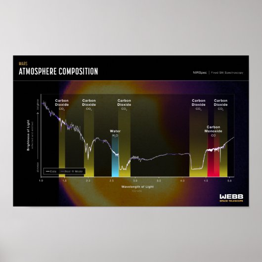 MARS ATMOSPHERIE Space Image Poster (Vorne)