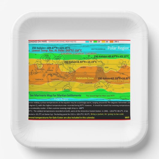 Mars Bevorzugte Urlaubszonen Pappteller (Vorderseite)