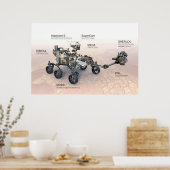 Mars Leistungsrückführung mit Instrumenten Poster (Küche)