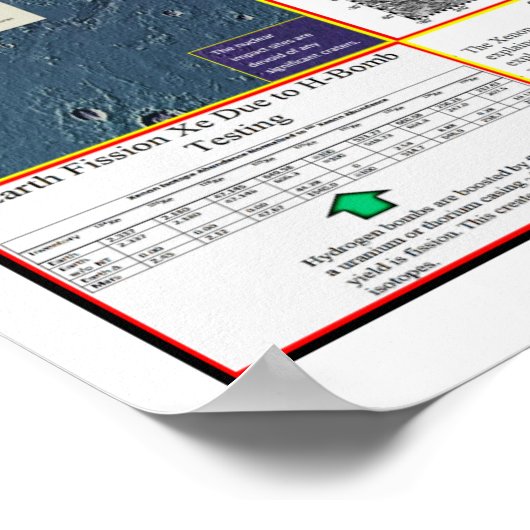 Mars Nuklearer Krieg Poster (Ecke)