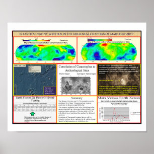 Mars Nuklearer Krieg Poster