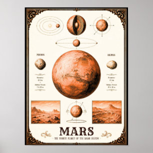 Mars, Phobos & Deimos Astronomische Karte Poster