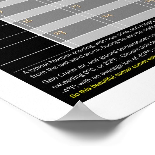 Mar's Sunset: Gale Crater Poster (Ecke)