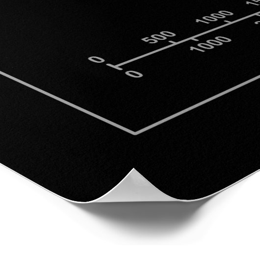 Mars Topographie (Spektrum) Poster (Ecke)