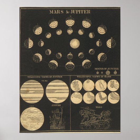 Mars und Jupiter Poster (Vorne)