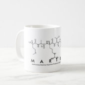 Martina-Peptidnamen-Tasse Kaffeetasse (Vorderseite Links)