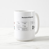 Maschinenbauingenieur-Tasse Kaffeetasse (VorderseiteRechts)